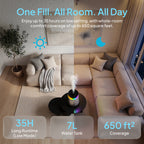 Livatro 7L humidifier runtime and room coverage feature image