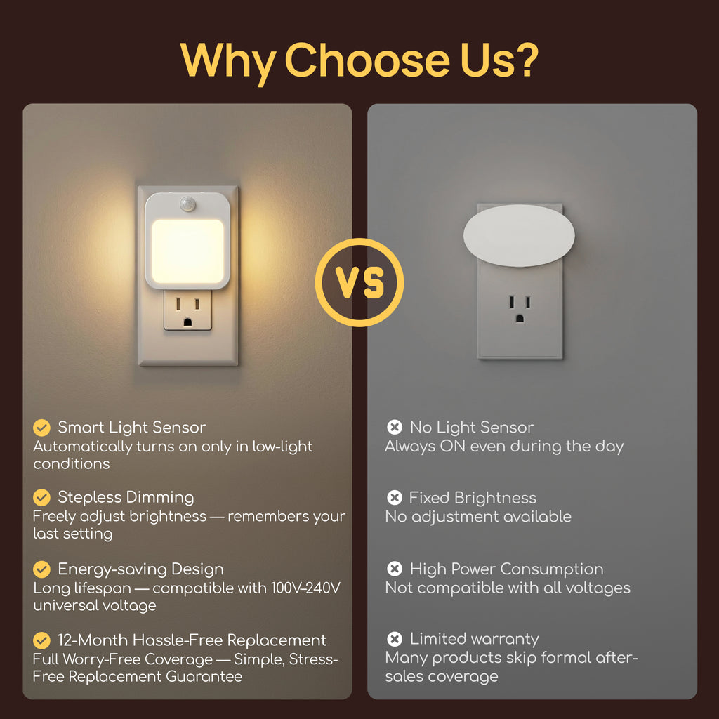 Viviendo motion sensor night lights why choose us comparison