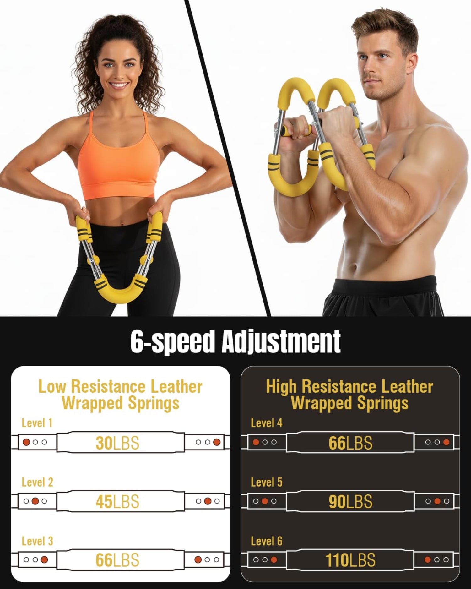 Adjustable Twister Arm Trainer for Home Gym, 30–110lb Resistance with Detachable Steel Springs