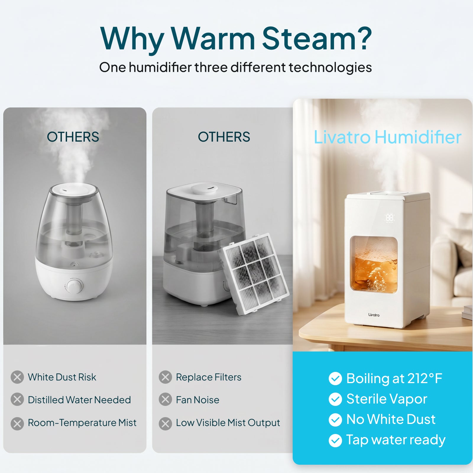 Livatro 6L Warm Steam Humidifier – 212°F Boiling Kills 99.9% Bacteria, 304 Stainless Steel, Auto-Clean, 24H Runtime