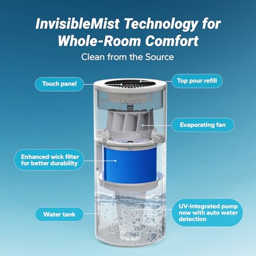 Smart Evaporative Humidifier for Whole House, 8L Top Fill Tank, Auto Drying Filter, Invisible Mist for Bedroom & Baby Sleep