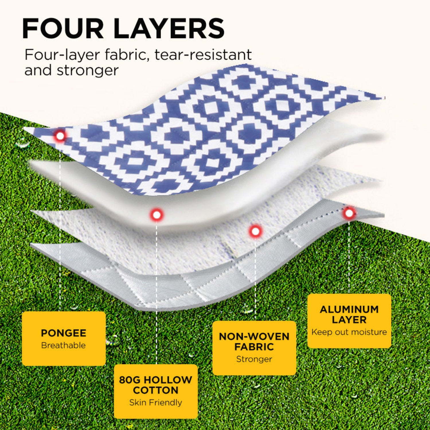 ADIVO Waterproof Outdoor Picnic Rug Blanket