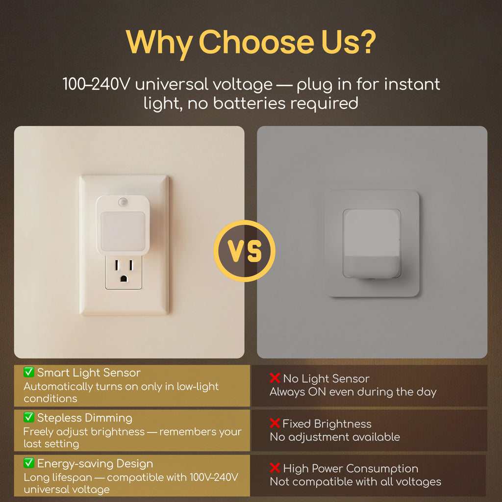 Plug-In Motion Sensor Night Light, Dusk-to-Dawn LED with Stepless Dimming, Energy-Saving
