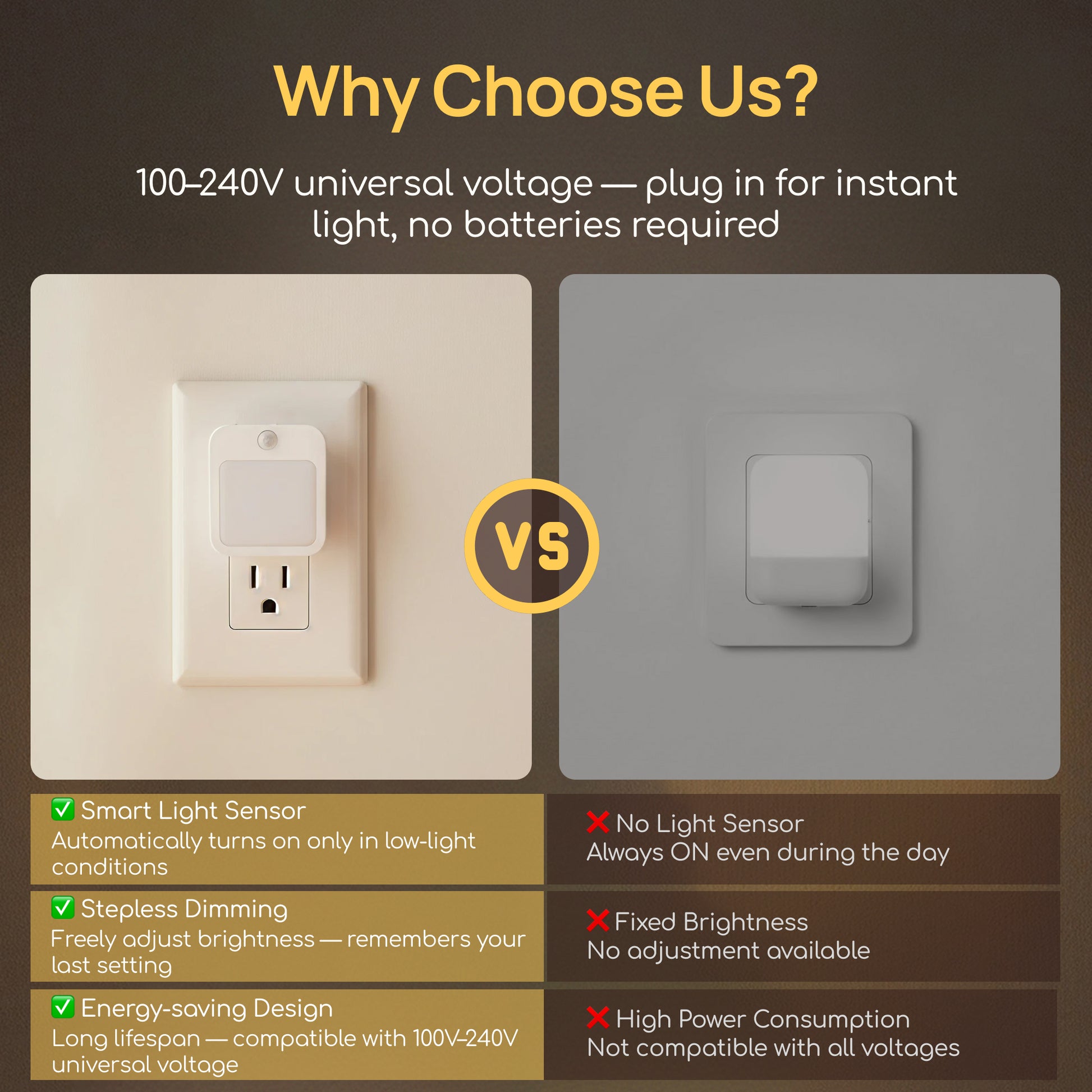 Plug-In Motion Sensor Night Light, Dusk-to-Dawn LED with Stepless Dimming, Energy-Saving