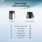 7L Ultrasonic Cool Mist Humidifier for Bedroom & Large Room, Top Fill, 24dB Quiet, 3 Mist Levels, Easy Clean, Dishwasher Safe